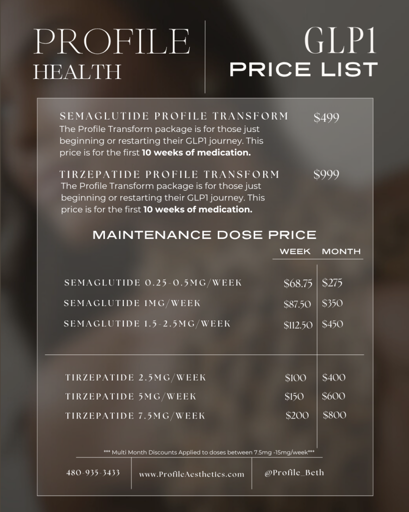 Price list for GLP 1 Medication